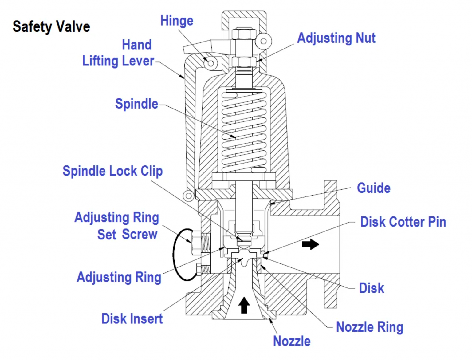 safety-valve-l-g-what-is-safety-valve-c-ng-ty-tnhh-k-thu-t-ntn