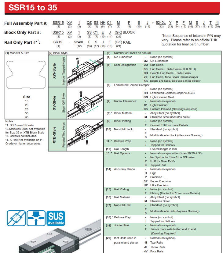 Linear Motion Guide THK SSR20XV1SS(GK) Bạc đạn trượt