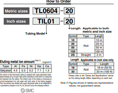 Tubing SMC TL0604-20 Ống PFA