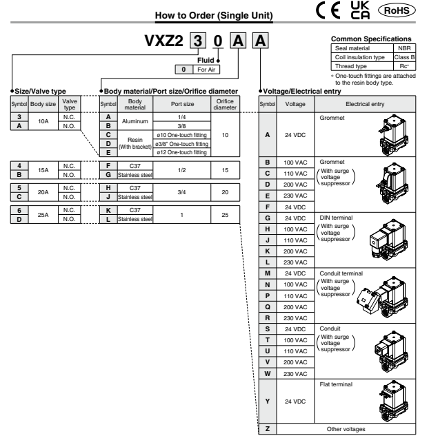SMC VXZ240FZ2B Van điện từ